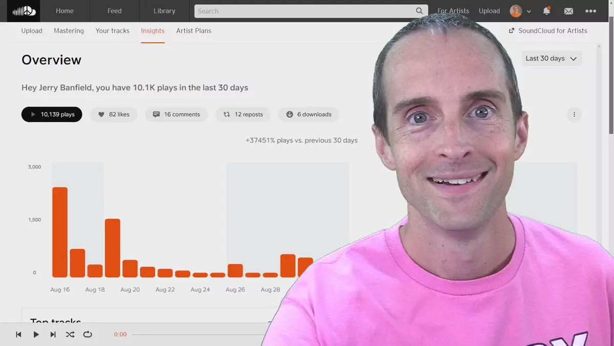 How I Got 10,000 SoundCloud Plays in 30 Days Starting at 72 Followers