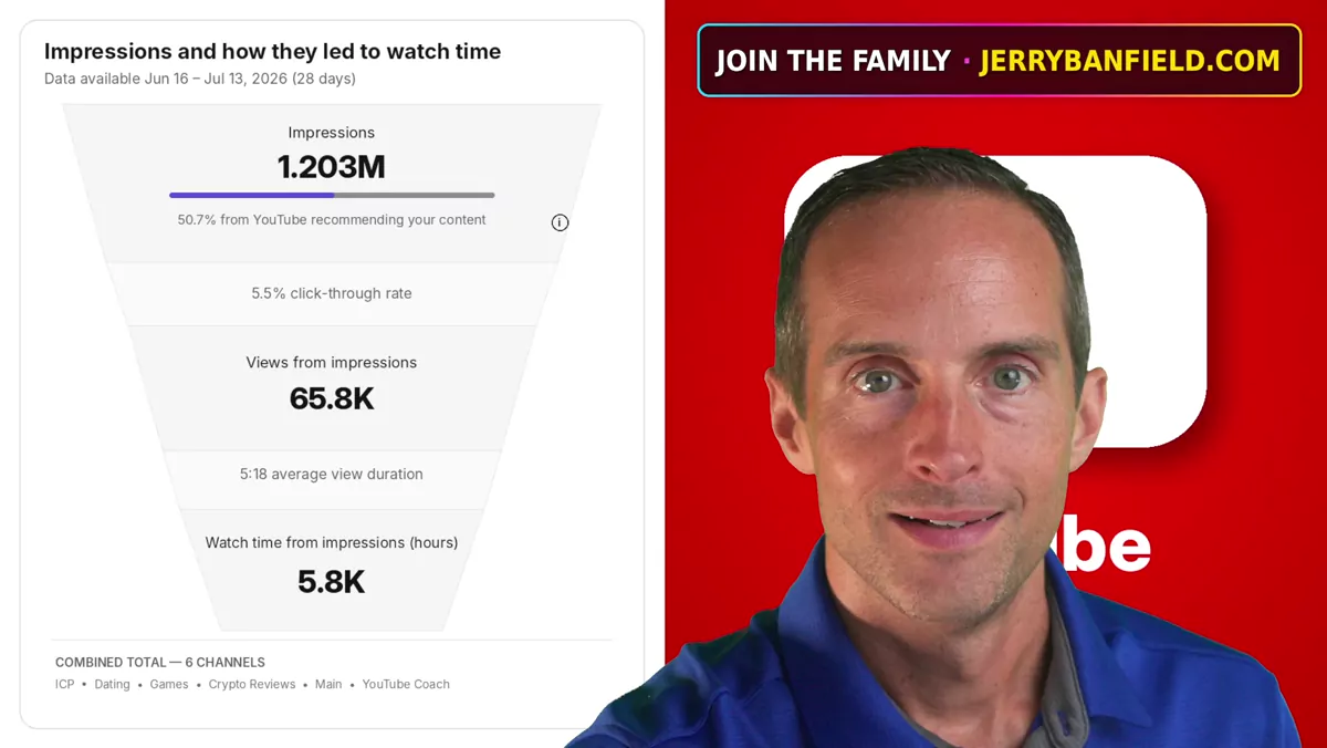 How I Built 6 YouTube Channels From Scratch to 1.2M Monthly Impressions