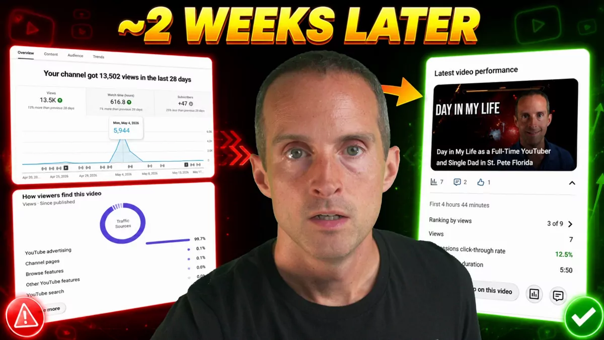 Google Ads Poisoned My YouTube Organic Traffic for Weeks