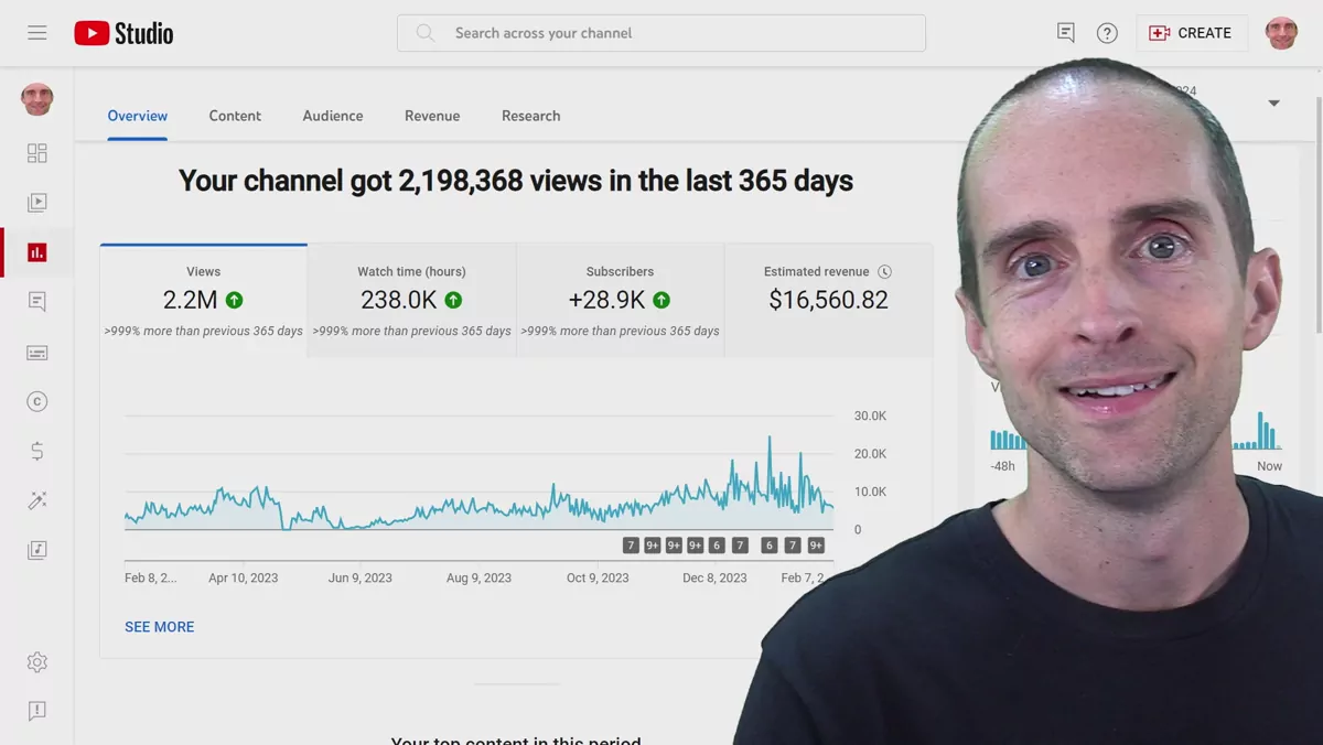 My YouTube Analytics Across 5 Channels With 300K Subscribers (Feb 2024)