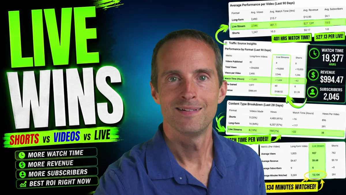 I Tested Every YouTube Format. Live Streams Won.