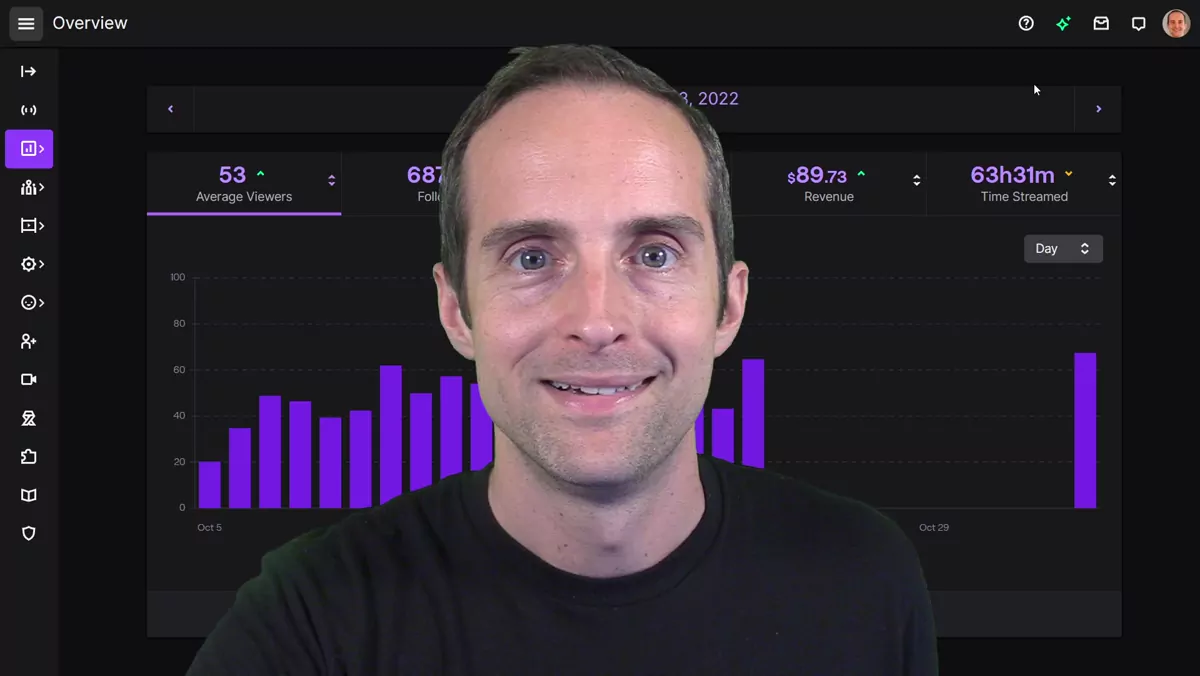 Why I Quit Live Streaming on Twitch, YouTube, and Facebook