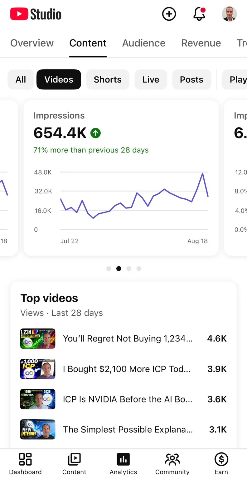 YouTube Studio analytics for Jerry Banfield ICP: 654.4K impressions, 71% more than the previous 28 days